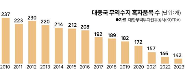 그래픽=박구원 기자