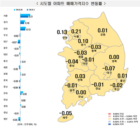 9월 1주 시도별 아파트 매매가격지수 변동률. [사진=한국부동산원]