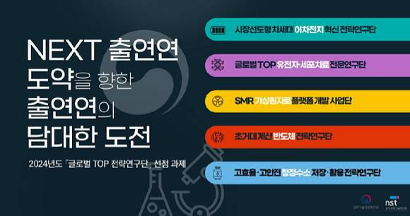 2024년 글로벌 TOP 전략연구단 선정과제 [사진=과기정통부]