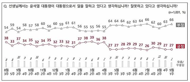 NBS 제공