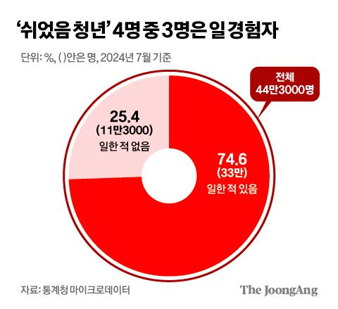 김영희 디자이너