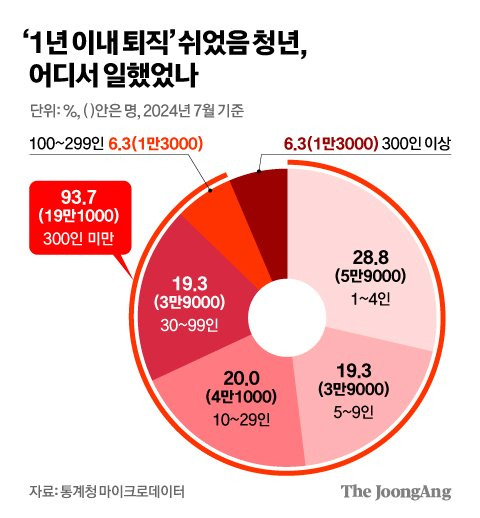 김영희 디자이너