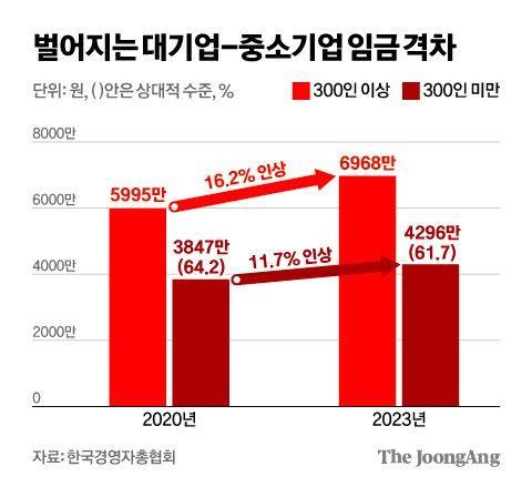 김영희 디자이너