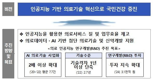 [보건복지부 제공]