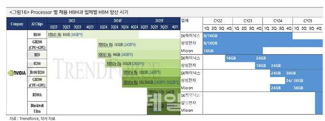 자료=iM증권