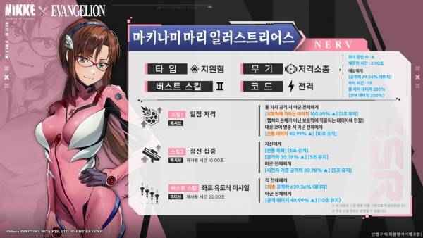 - 마키나미 마리 스킬 구성