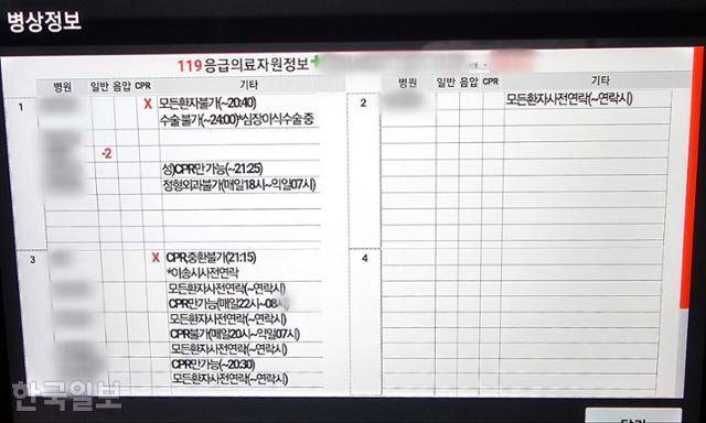 구급대원들이 인근 병원의 병상정보를 확인할 수 있는 애플리케이션 화면. 심폐소생술 및 수술 가능 여부, 진료제한 과 등이 적혀 있다. 독자 제공
