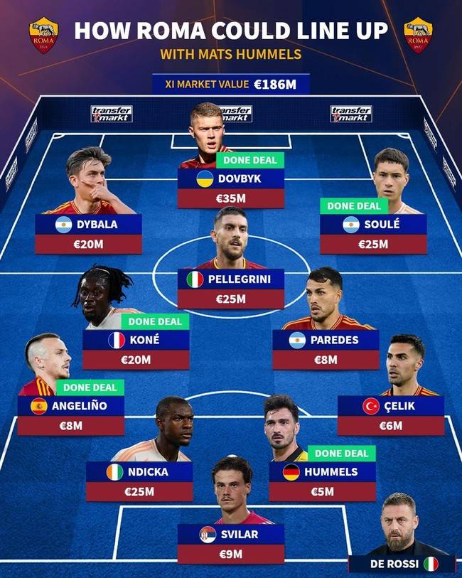 사진=트랜스퍼마크트