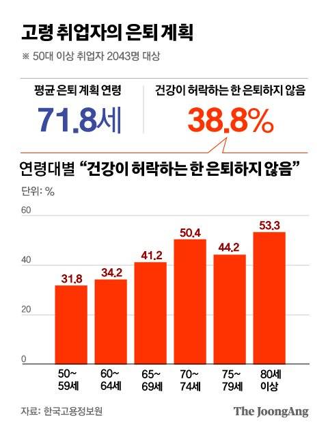 정근영 디자이너