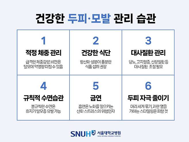 [서울=뉴시스] 6일  권오성 서울대병원 피부과 교수는 탈모 관리법으로 균형 잡힌 식사, 규칙적인 생활습관, 금연, 스트레스 관리 등을 꼽았다. (사진=서울대병원 제공) 2024.09.05. photo@newsis.com *재판매 및 DB 금지