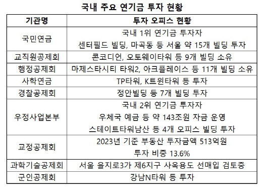 (자료=MSCI, 컬리어스)