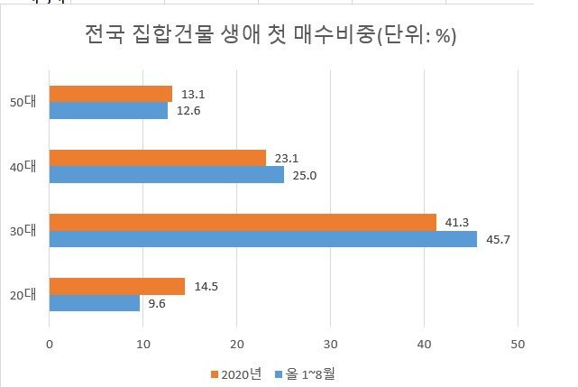 8억이 누구 집 애 이름?  40대 아빠 '한숨'..