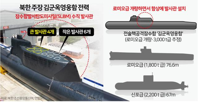 북한 첫 전술핵공격잠수함 '김군옥영웅함' 전력. 그래픽=김문중 기자