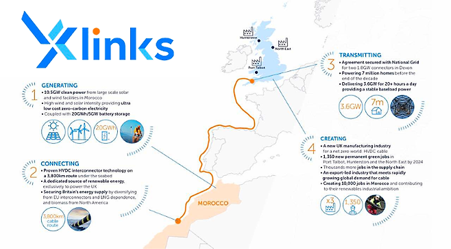 영국 남부와 모로코 해안 사이를 오가는 4000 규모 해저 케이블 사업 'Xlink(엑스링크)' [이미지출처=와이모로코 캡처]