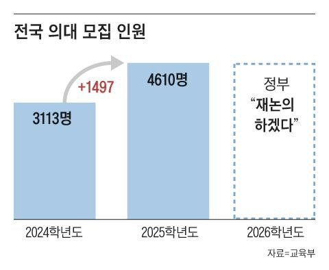 그래픽=김성규