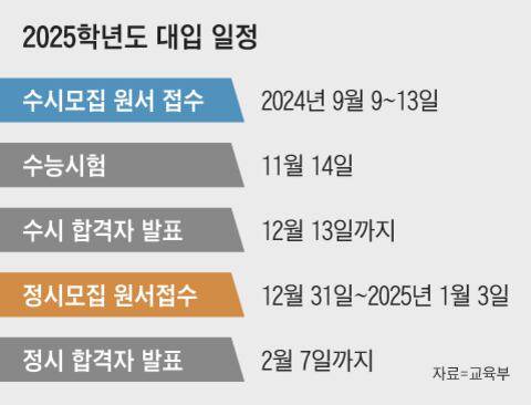 그래픽=김성규