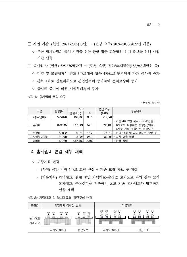 IMG_6882.jpeg 가덕도신공항 접근도로 적정성재검토 보고서