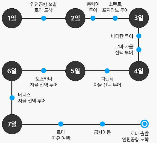 image.png 이스타 투어 대행사 커스텀 트래블이란곳 알아봤음