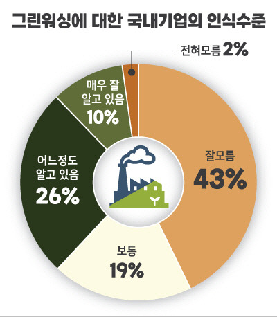 ▲ 대한상의 자료 제공. 일러스트/한규빛