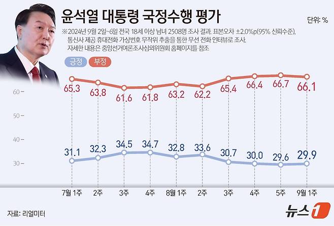 ⓒ News1 양혜림 디자이너