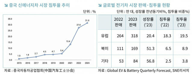 (표=무협)