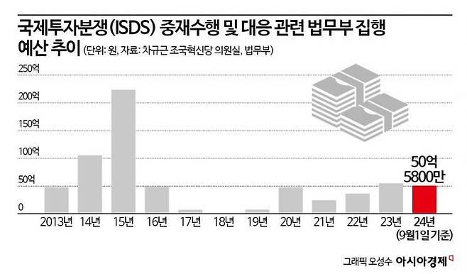 (출처=차규근 조국혁신당 의원실, 법무부) 자료 시점 9월 1일 기준.