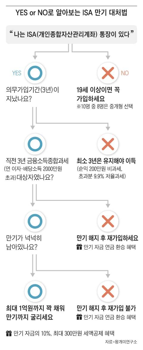 그래픽=조선디자인랩 한유진