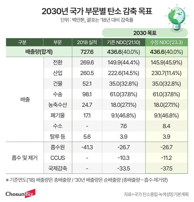 그래픽=정서희