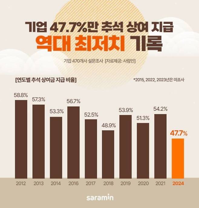 사람인 제공