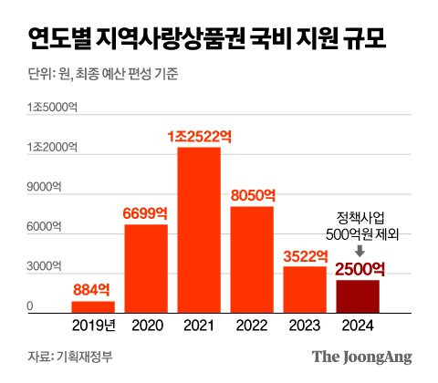 정근영 디자이너