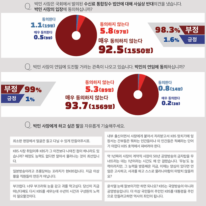 ‘박민 사장 취임 300일 긴급 신임 투표’ 결과가 실린 9일자 언론노조 KBS본부 노보