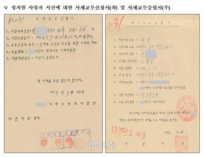 충남 천성원 산하 성지원이 모 의과대학에 교부한 시신에 대한 사체교부신청서와 사체교부 증명서. 진실화해위 제공