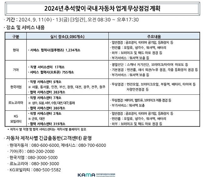 추석맞이 국내 자동차 업계 무상점검 계획 [KAMA 제공. 재판매 및 DB 금지]