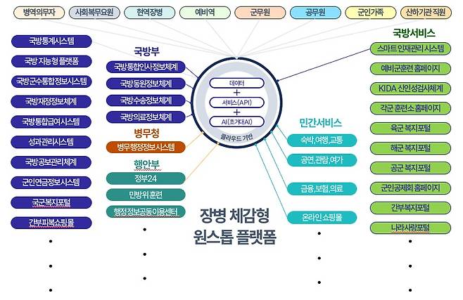 (한국지능정보원 제공)