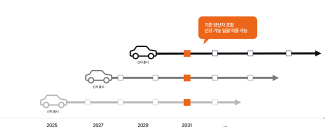 제공:페스카로