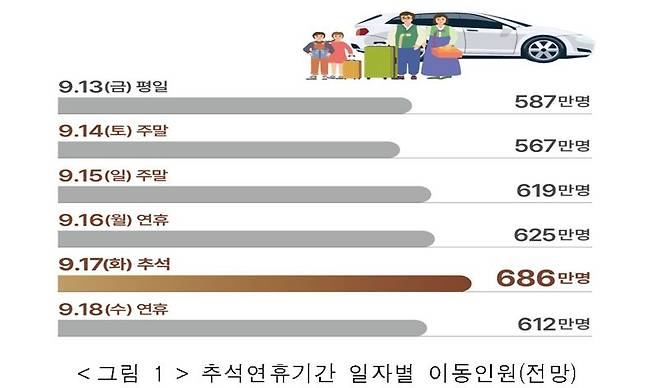 국토교통부