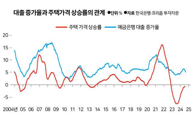 그래픽=신동준 기자