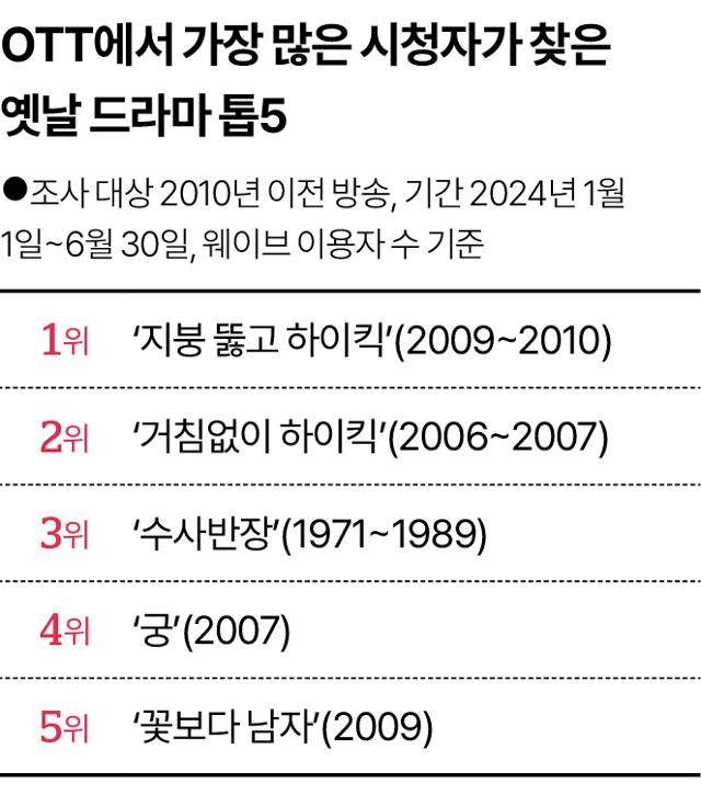 표=한국일보 그래픽뉴스부