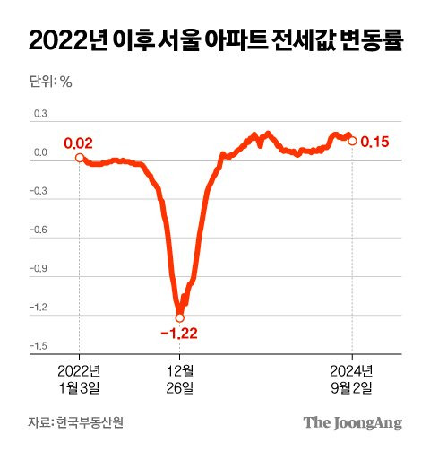 차준홍 기자