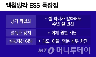 액침냉각 ESS 특장점/그래픽=윤선정