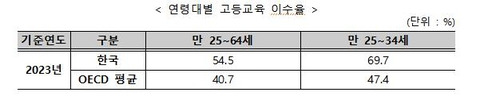 [교육부 제공]