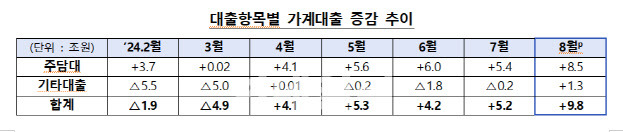 (자료=금융위원회·금융감독원)