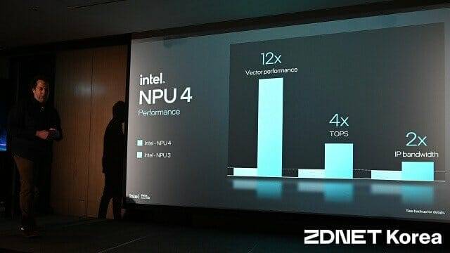 코어 울트라 시리즈1에 탑재된 NPU 3과 코어 울트라 200V에 탑재된 NPU 4 벡터 연산, TOPS, 대역폭 비교도. (사진=지디넷코리아)