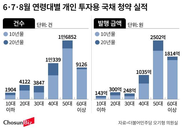그래픽=손민균