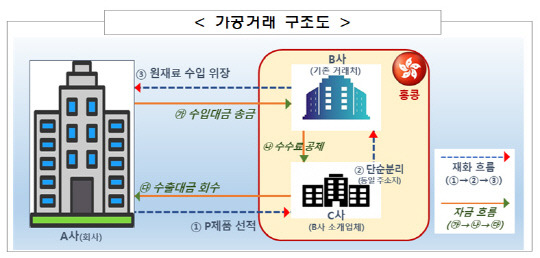 [금융감독원 제공]