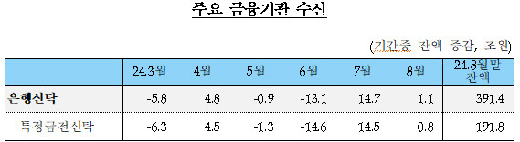 [한국은행 제공]