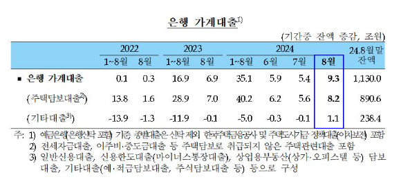 [표=한국은행]