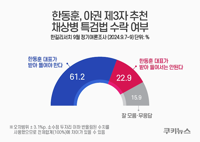 그래픽=윤기만 디자이너