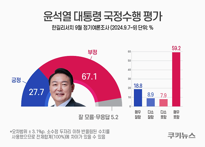 그래픽=윤기만 디자이너