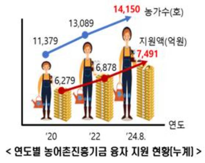 경북도 제공